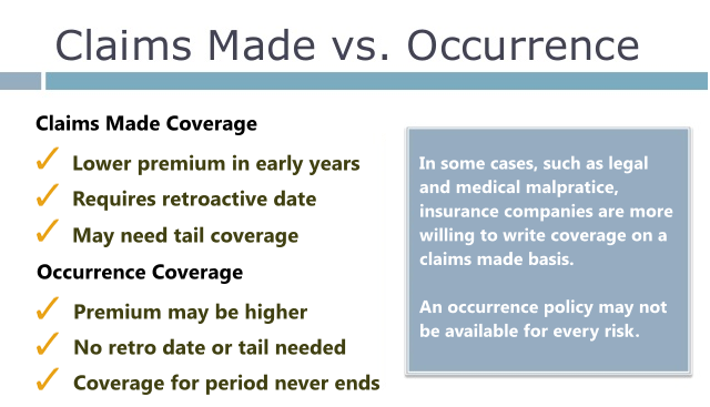 Understanding ClaimsMade Liability Insurance