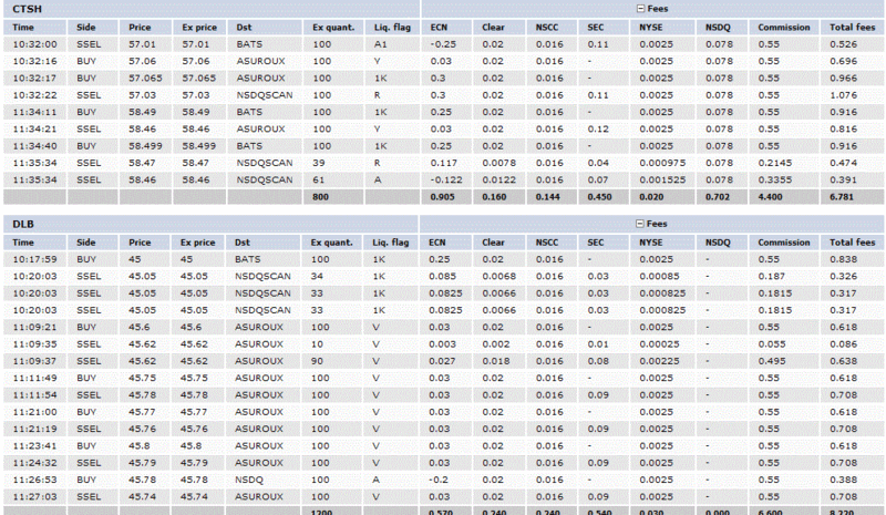 Understanding ECN Fees