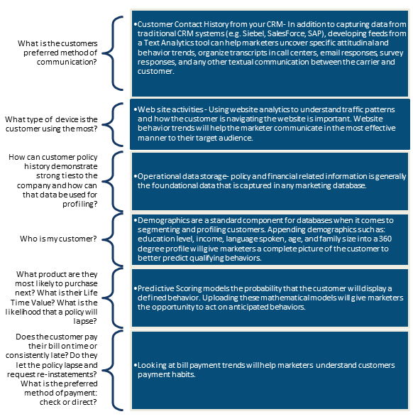 Understanding Insurance to Value