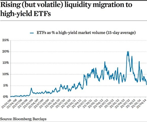 Understanding Liquidity and Why It Matters With ETFs