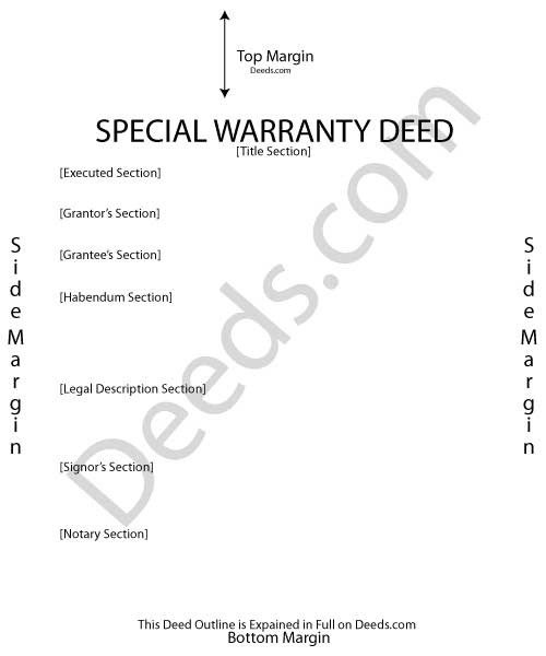 Understanding quitclaim deed warranty deeds Understanding quitclaim deed warranty deeds
