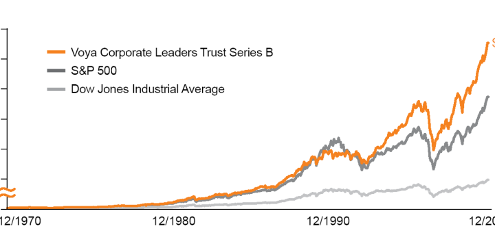 Understanding Stock Market Indexes for Beginners Stock Investing Basics