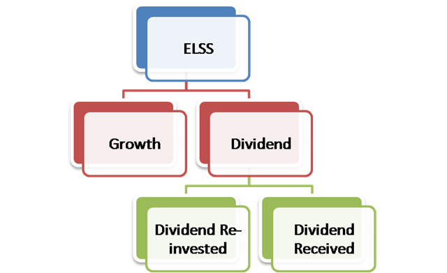 American Funds Choose the right mutual funds