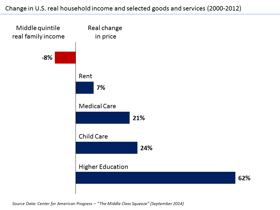 9 Effects of the Recession on Families and How to Cope