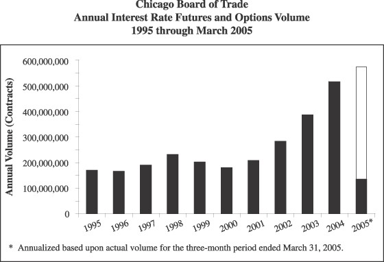 UPDATE 2CBOT soybeans corn soyoil price limits expand