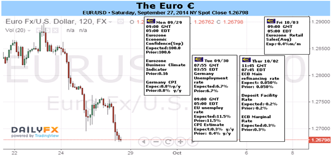 US Dollar Outlook as Euro Troubles Persist