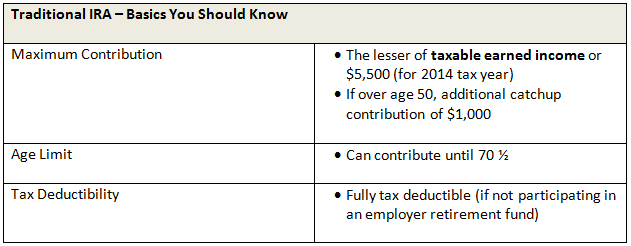 US INCOME TAXATION OF AMERICANS AND EXPATRIATES LIVING ABROAD