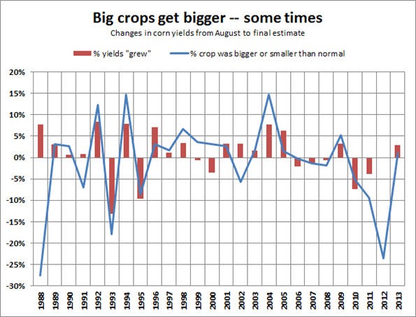 USDA Crop Report Forecasts Record Large Corn Soybean Harvests Farm Futures