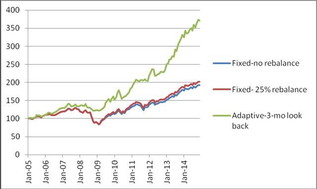 Use Mutual Funds To Create Retirement Income