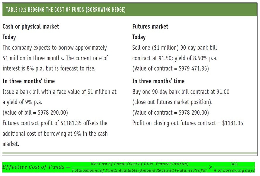 Use of Hedging and speculation within financial market