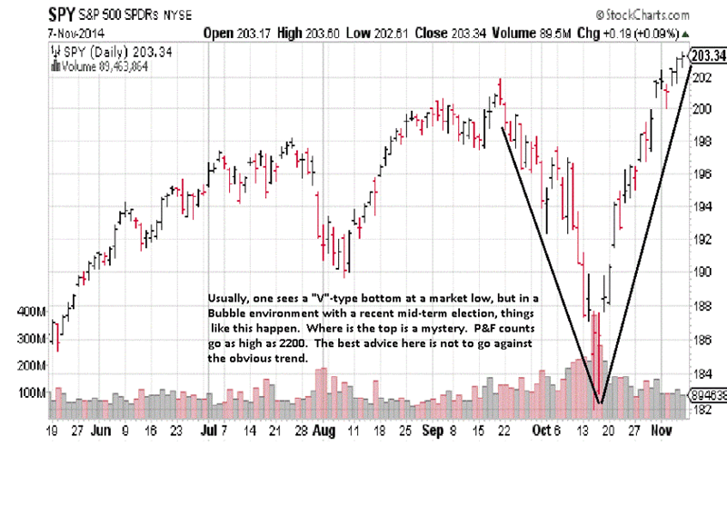 Use Stock Market Index Charts to Make More Profitable Investment Choices and Preserve Wealth