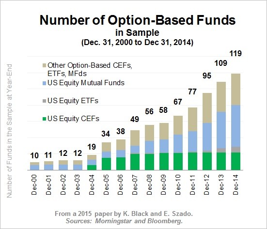 Uses of Stock Options