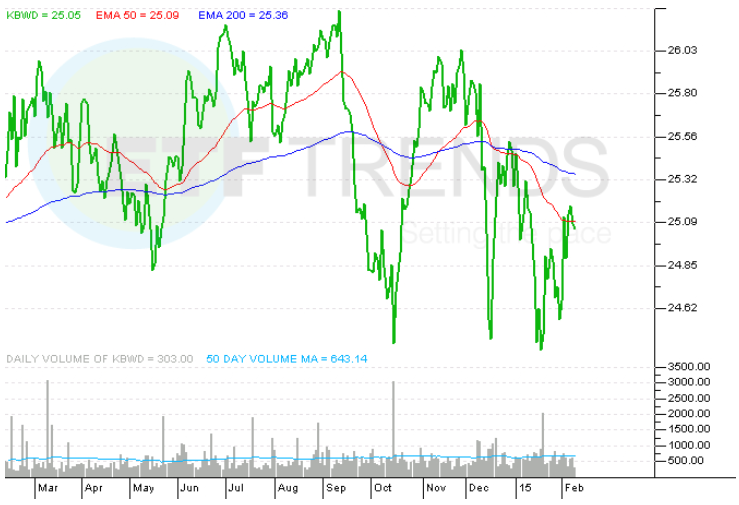 35 Top Yielding Real Estate Investment Trusts Part 1 Residential REITs