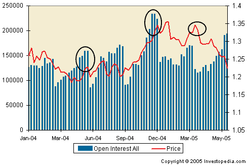 Using COT Report To Forecast FX Movements (Part 1)