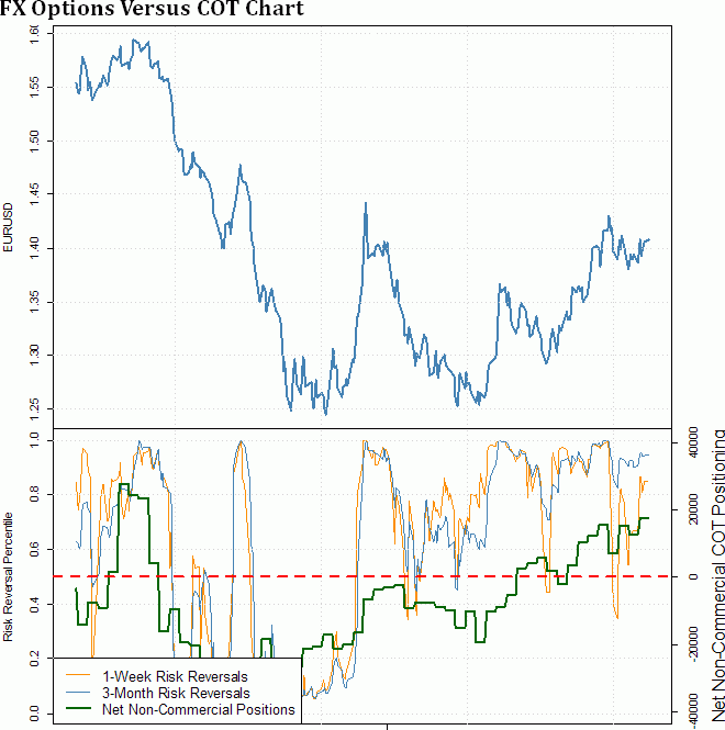 Using COT Report To Forecast FX Movements (Part 2)