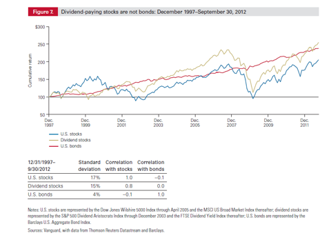 Using DividendPaying Stocks for Income