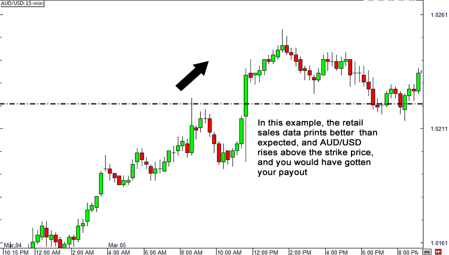 How to do Fundamental Analysis when trading Binary Options