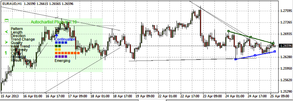 Technical analysis introduction to charts for binary option trading