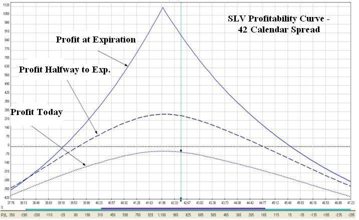 Using Options to Protect a Futures Position