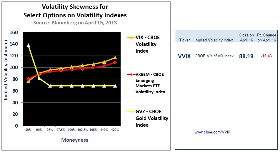 Using Stock Index Futures to Help Protect Your Portfolio