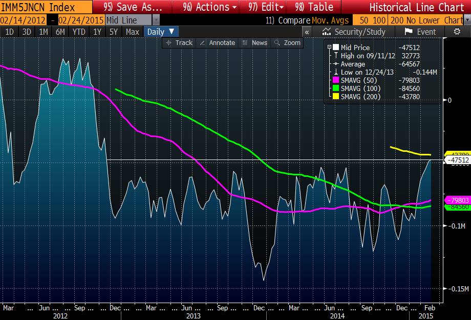 Using the Commitment of Traders Report From the CFTC to Trade Forex Broker News and Reviews