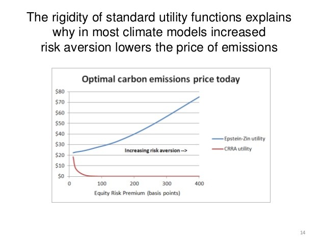 Utilities Turn to Fuel Hedging to Reduce Price Risk