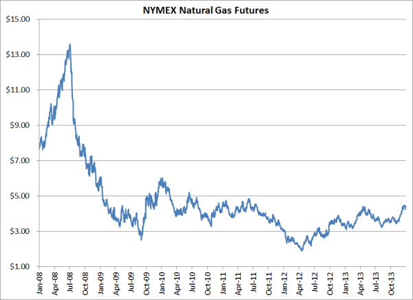 Utilities Turn to Fuel Hedging to Reduce Price Risk