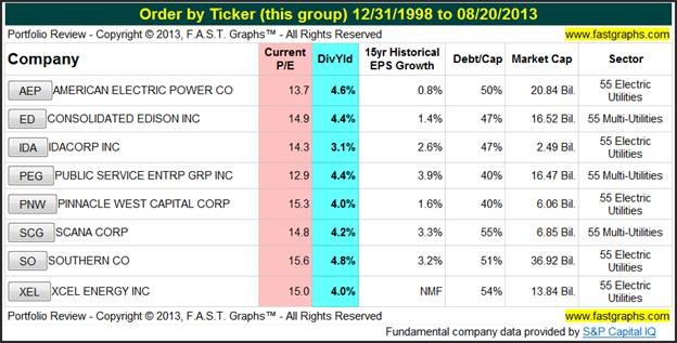 Utility Stocks v Bonds