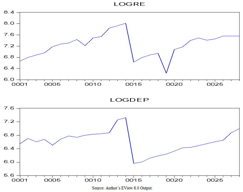 Valuation and Pricing of Equity Securities in an Emerging Stock Market Evidence from Nigerian