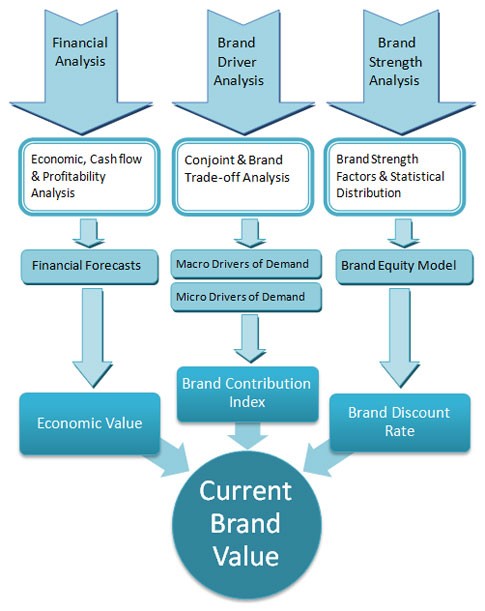 Valuation Approaches And Methodologies Of Acquisitions