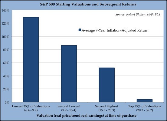 Value Investing Example Stock Valuation