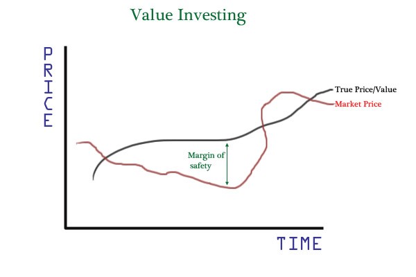 What is Value Investing