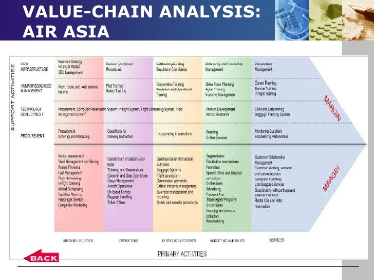 Value Line Industry Analysis Air Transport