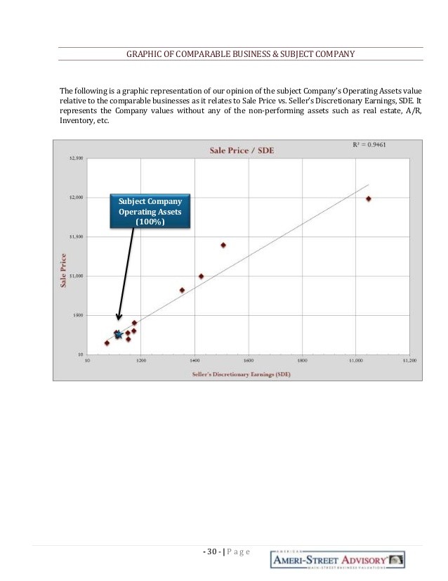 VALUECRUNCHER Comparable company valuations