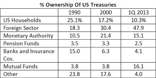 Vanguard files for new foreign fund with a twist