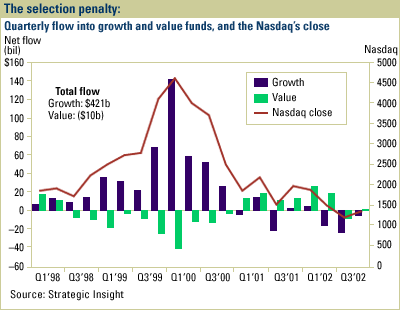 Vanguard Funds vs Hedge Funds (Guess Who Wins)