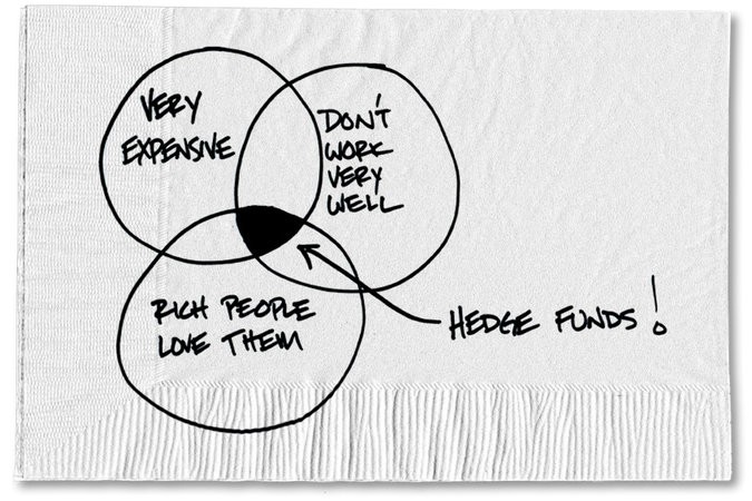 Vanguard Funds vs Hedge Funds (Guess Who Wins)