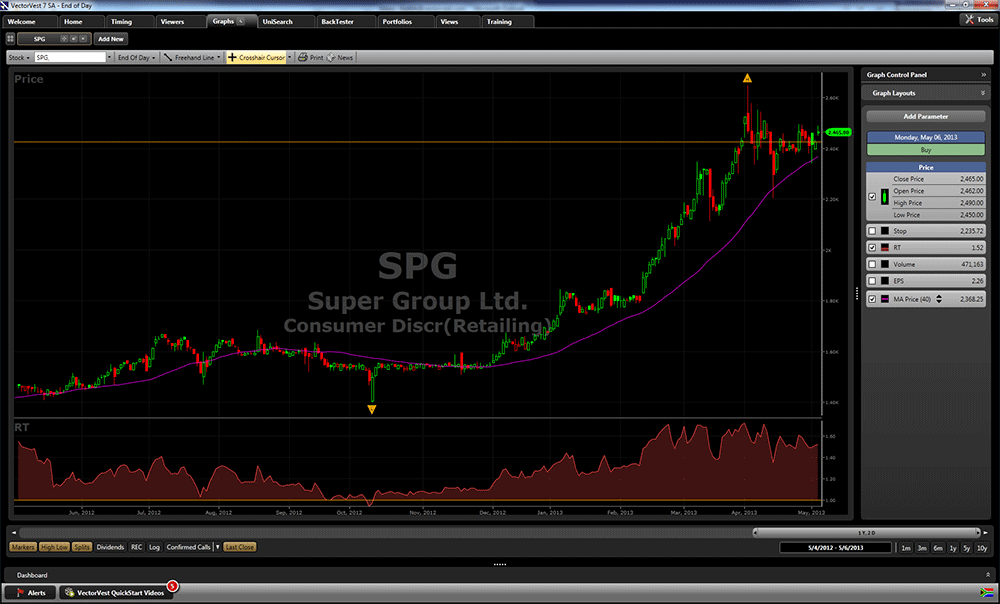 VectorVest VectorVest Research Stock Valuation