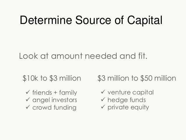 Venture Capital Angel Investors Find Funding Hedge Funds