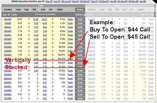 Vertical Option Spreads