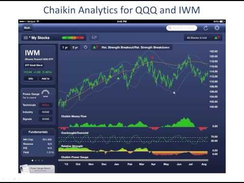 Video) Combining Fundamentals with Technical Analysis to Increase your Trading Profits with Marc