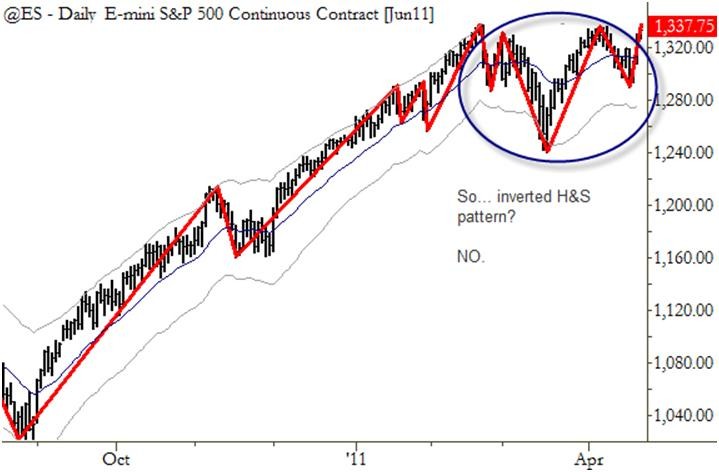 VIDEO LESSON How to Trade the Head and Shoulders Pattern Trading Ideas Traders Blogs