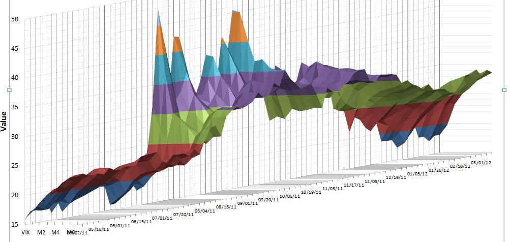 How to go long on the VIX index Six Figure Investing