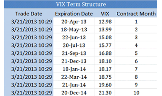 VIX Futures Replicating Portfolios and Arbitrage Markets