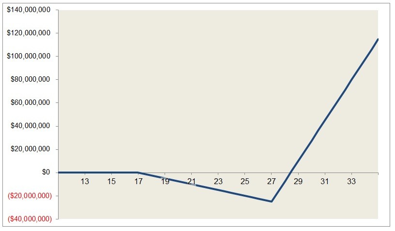 VIX Options The need to know before you trade