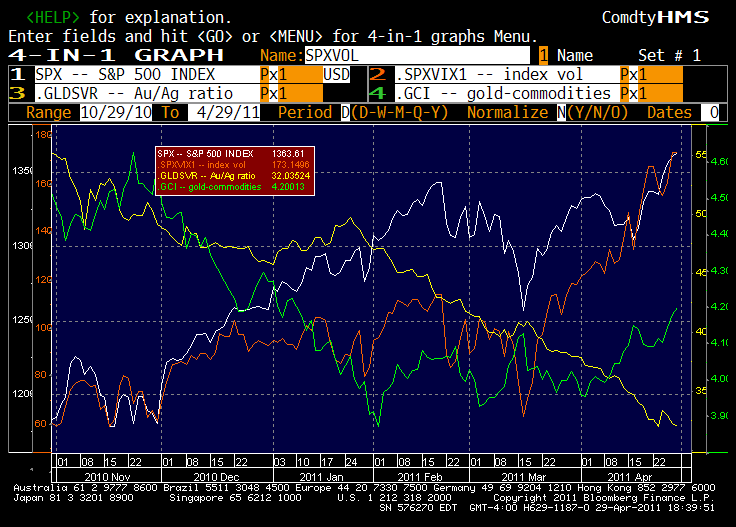 VIX warns bears during the winter resolution