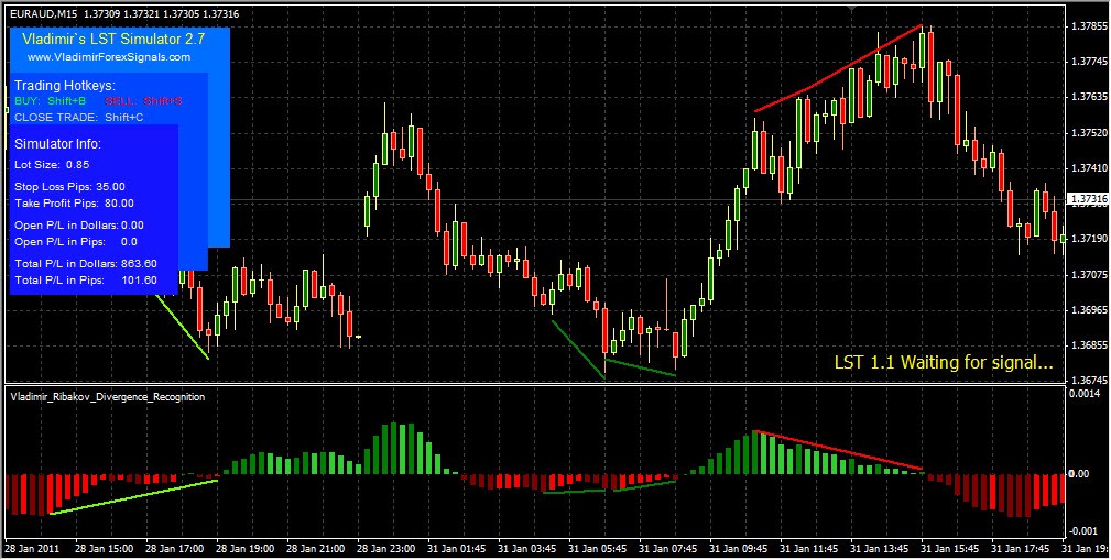 Vladimir s LST Forex System