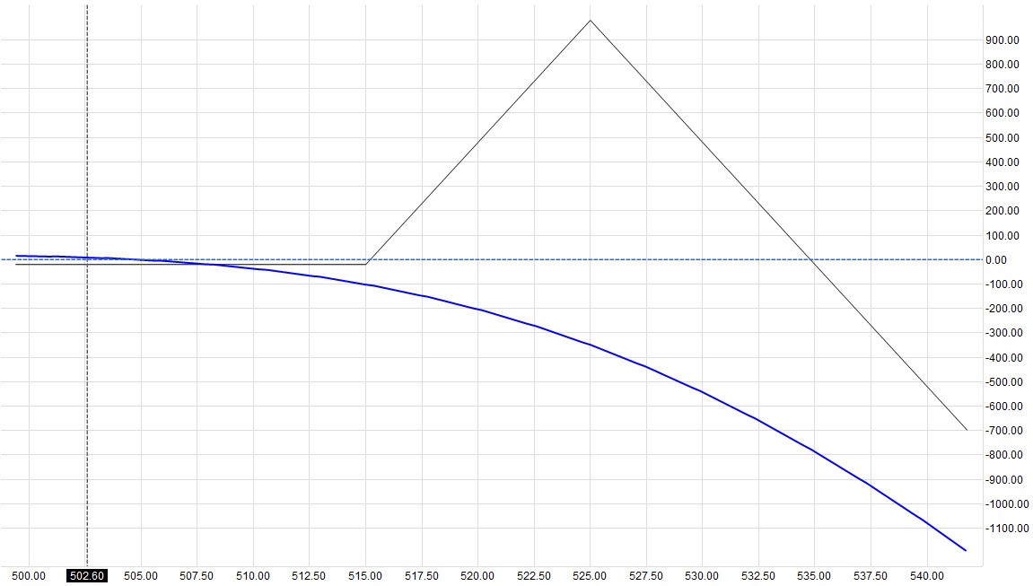 Volatility Trading Using Excel to Calculate Stock Volatility