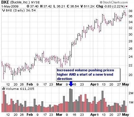 Volume in Trading Explanation and Interpretation