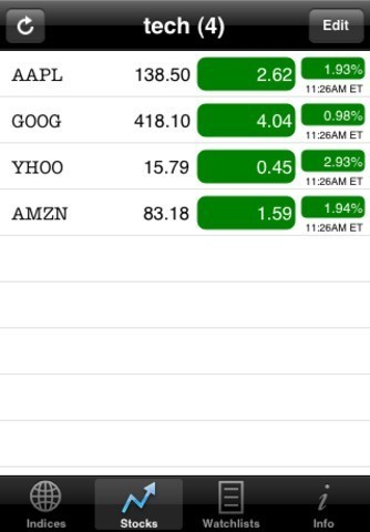 Wall Street Scanner REAL TIME STOCK ANALYSIS AND FORECAST iPhone & iPad Free Download